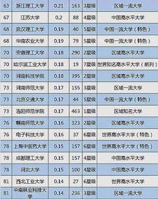 大學技術(shù)轉(zhuǎn)讓收入100強揭曉，揚州大學位列第三展現(xiàn)強勁轉(zhuǎn)化實力