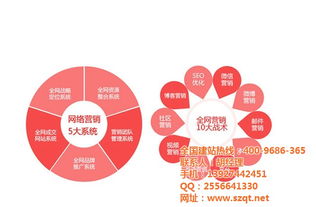 五年SEO實戰 為什么你的網站總停留在第二、三頁？技術推廣的深層分析與破解之道